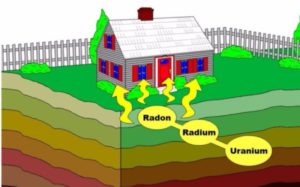  “Radon rischio geologico dalla terra un pericolo invisibile per la salute: quanti lo conoscono?”